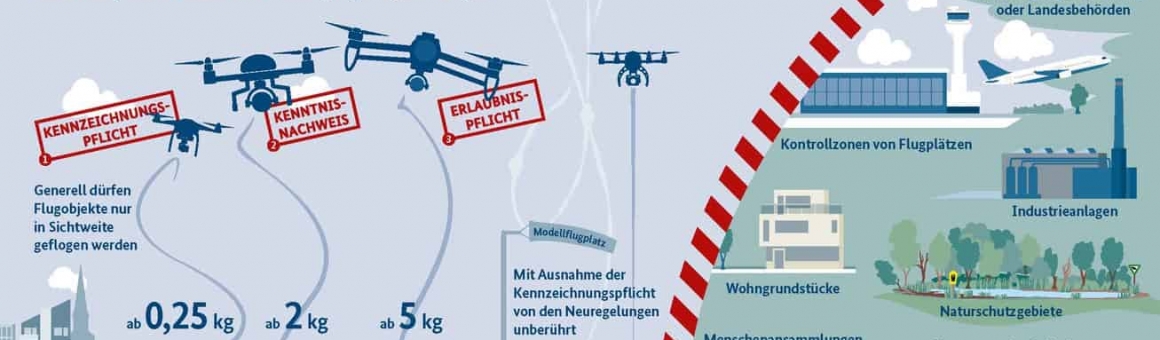 Drohnen Flugrechte Und Die Neue Verordnung – KWD_MEDIEN